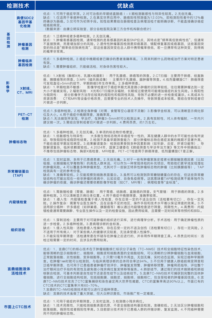 技术对比2.png